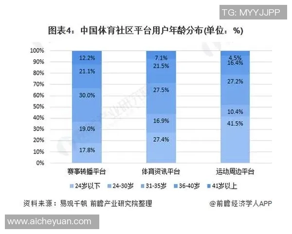 构建熊猫体育用户画像系统助力精准营销与个性化服务提升用户体验