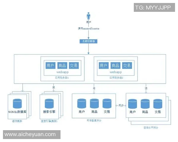 豪门国际服务器架构深度解析与优化策略探讨