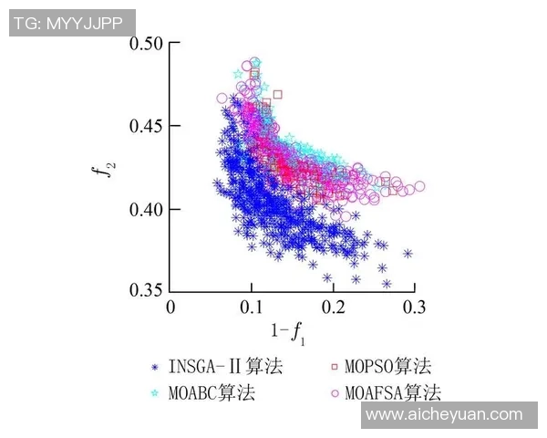 新宝GG量子算法研究的前沿进展与应用探索分析