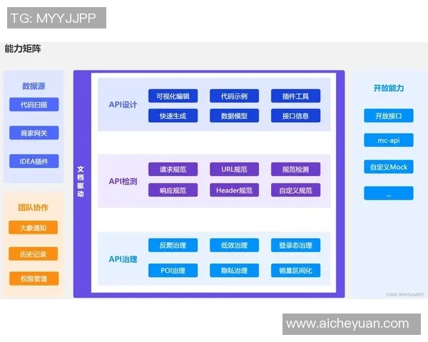 欧陆平台API网关的流量管理与安全监控策略探讨与实践