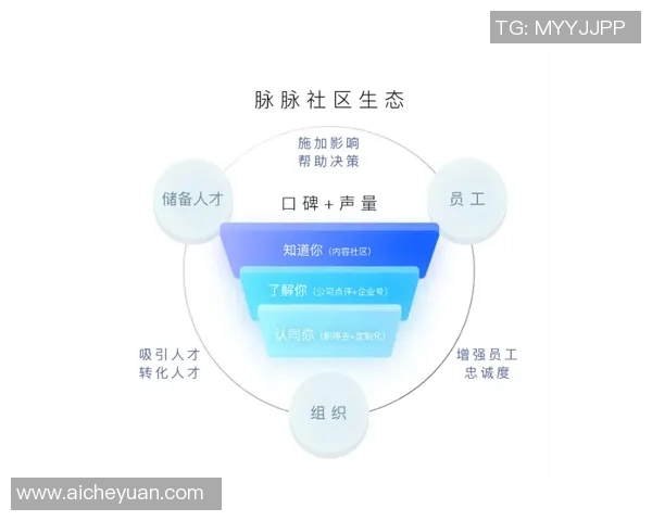 G2Esports如何通过社交媒体运营塑造独特的整活文化与品牌形象